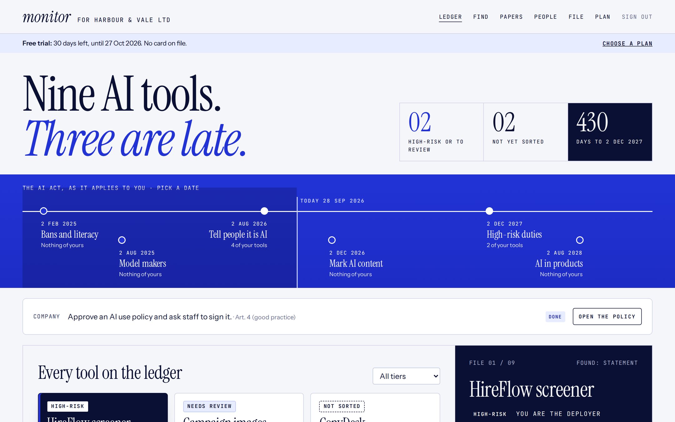 The ledger for a sample company: nine AI tools, two high-risk, and a timeline of AI Act dates with the next one marked